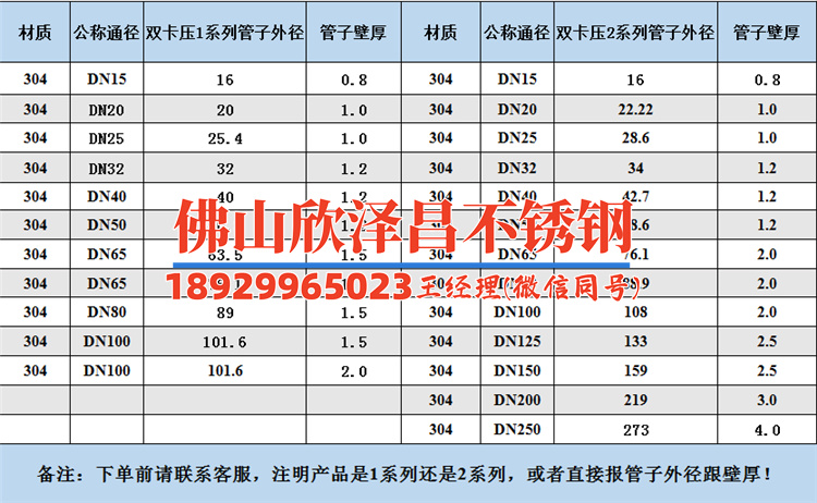 不銹鋼精密管304加工用途(不銹鋼精密管304加工應(yīng)用及特點(diǎn)一覽)